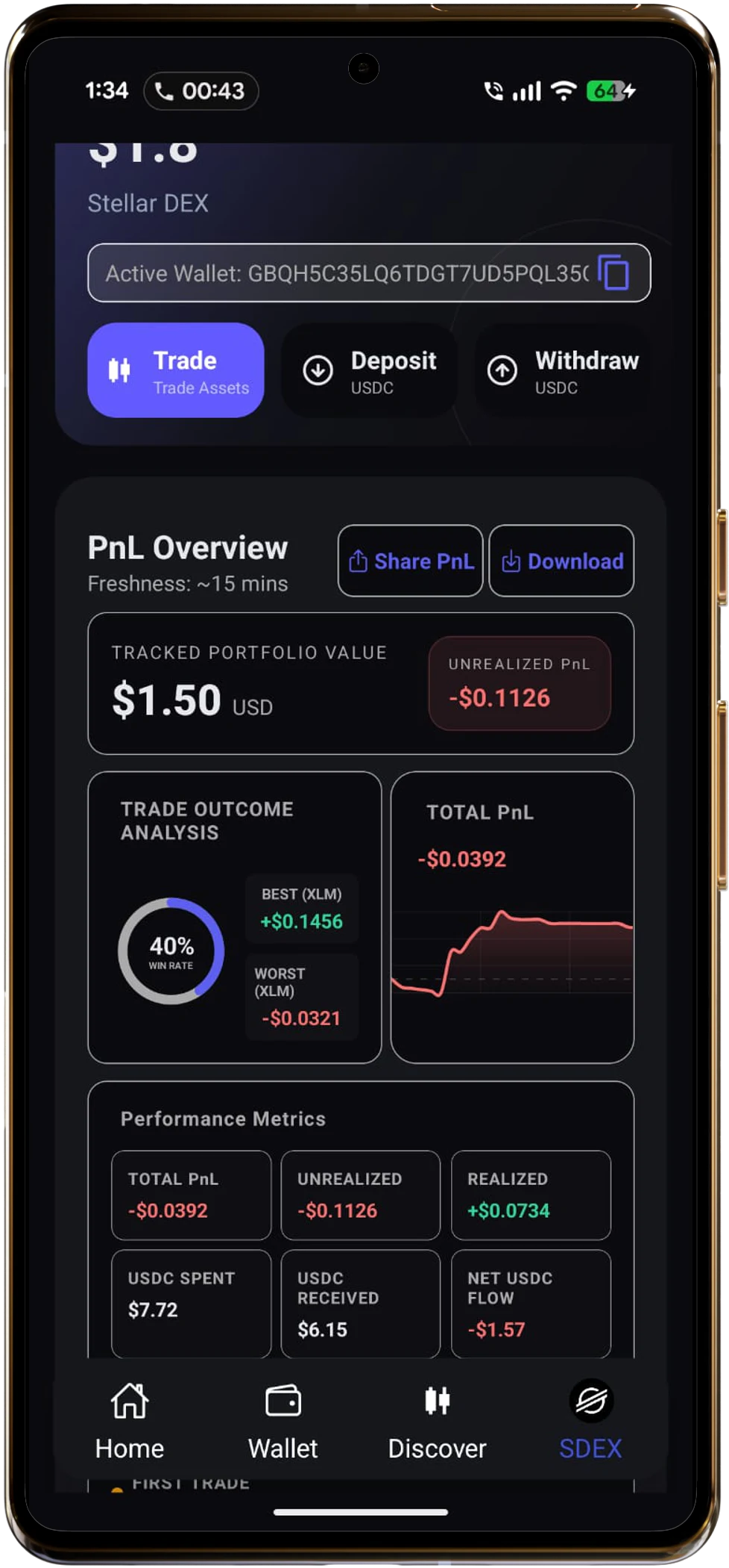 PnL Tracker & Limit Orders